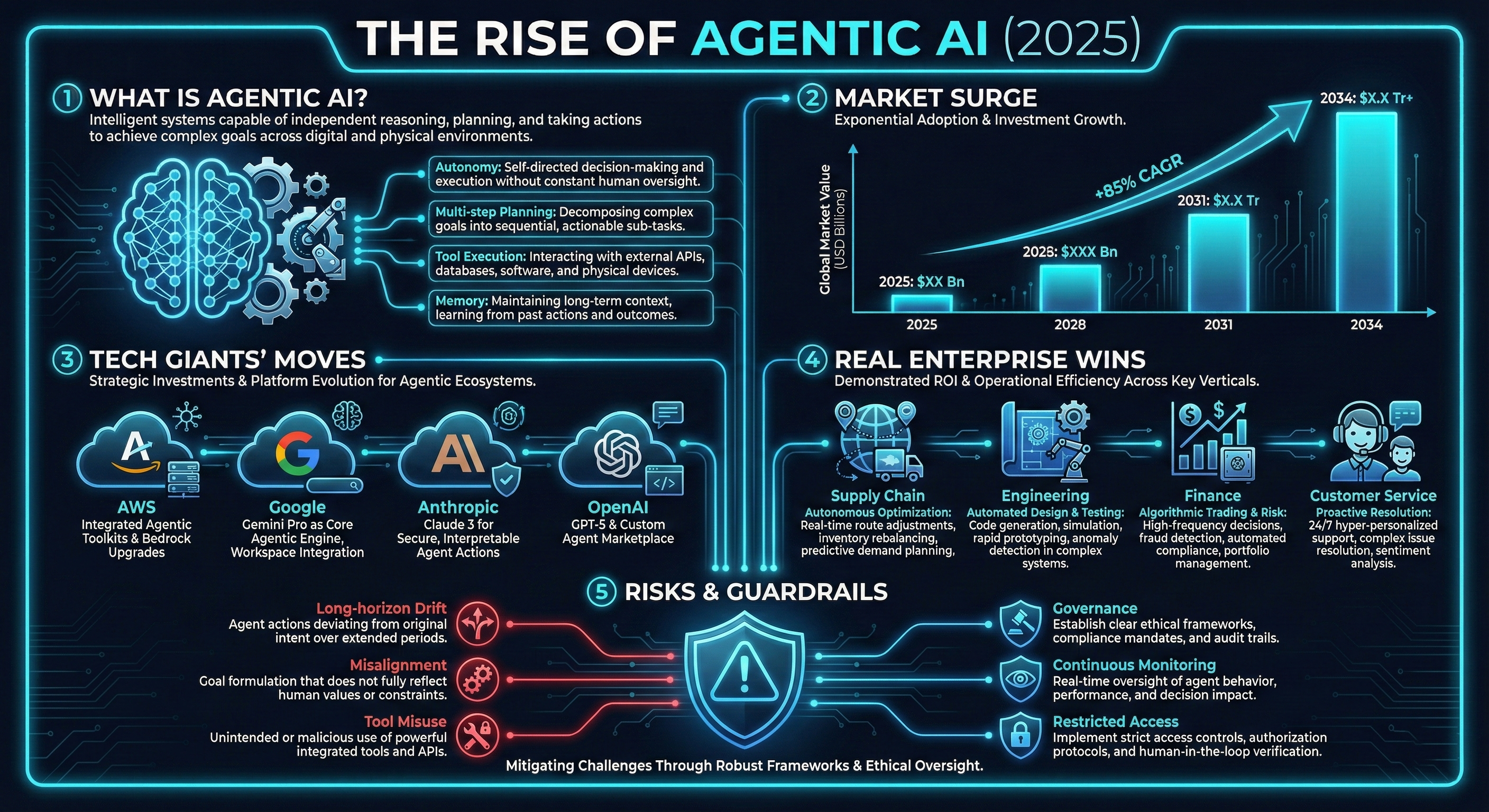 Featured image for Agentic AI: Autonomy Becomes Infrastructure