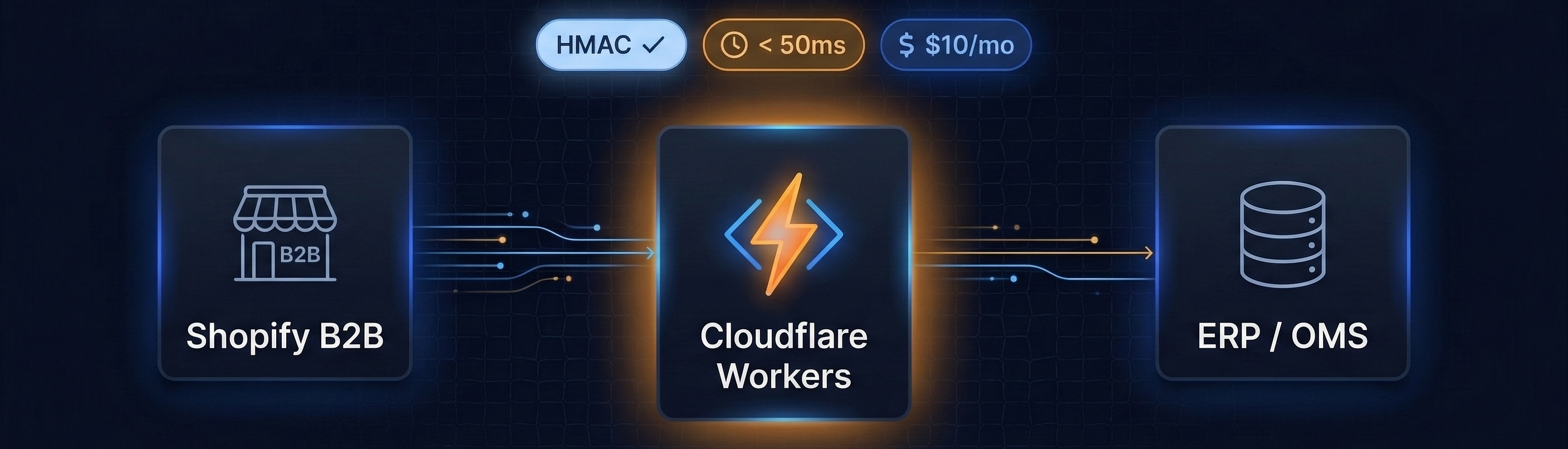 Featured image for The 150-Line Fix: How a Cloudflare Workers Middleware Resolved Our Shopify B2B Integration Deadlock